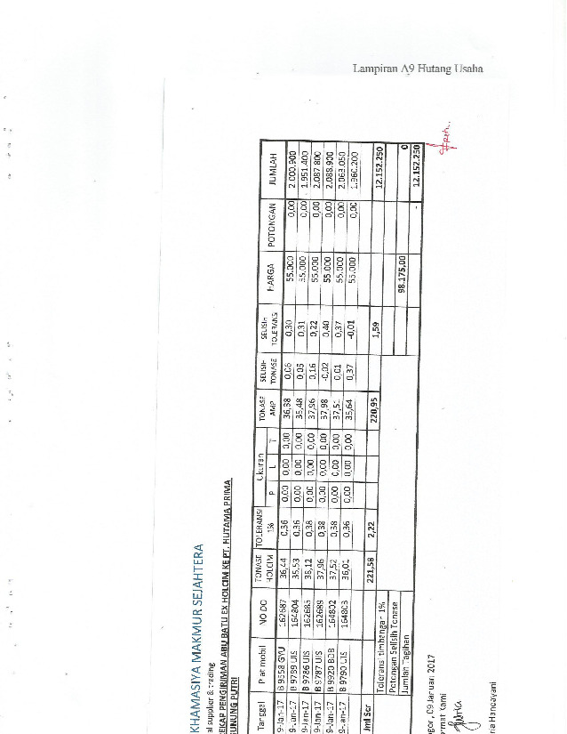 File unduhan