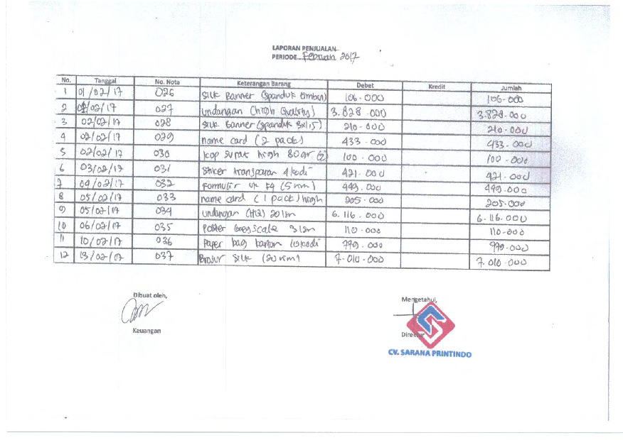 File unduhan