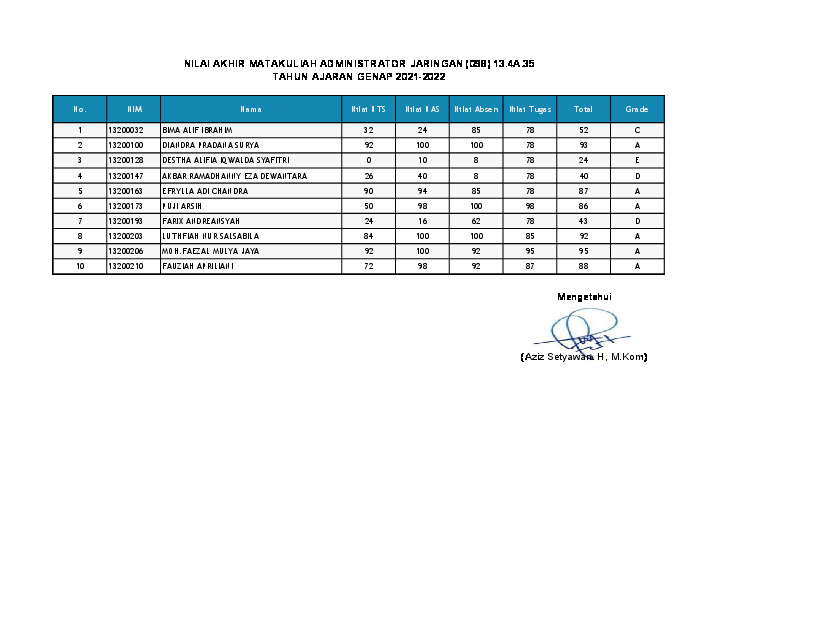 File unduhan
