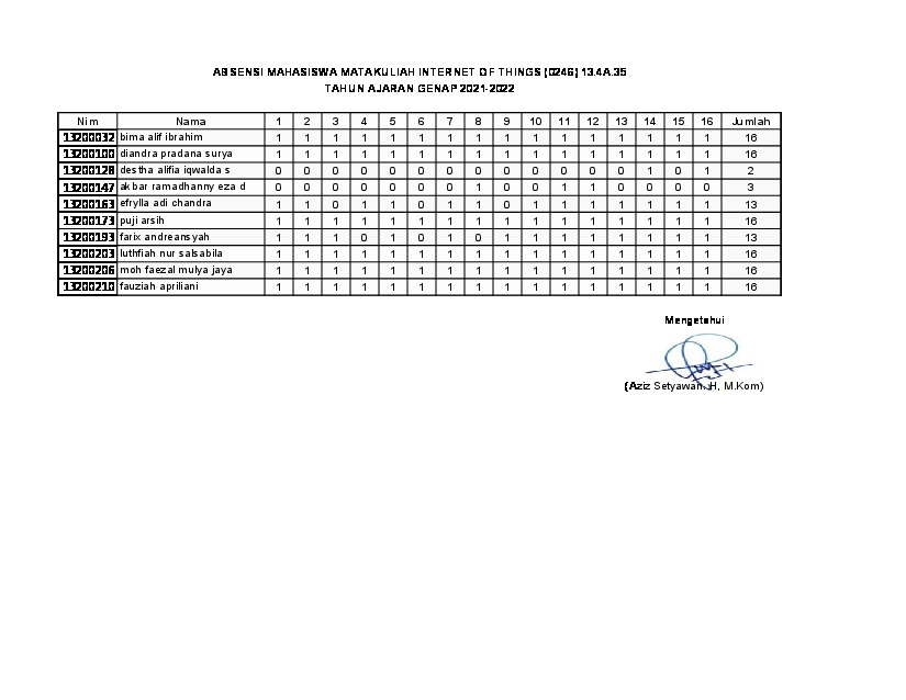 File unduhan