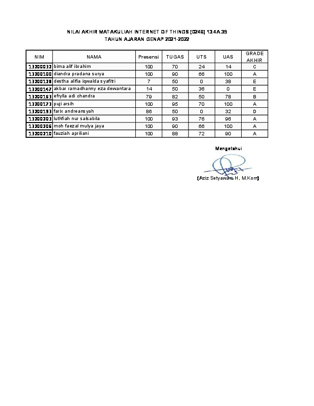 File unduhan