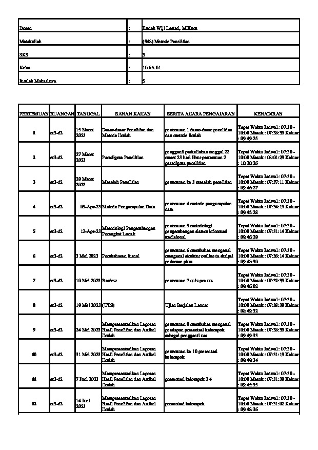 courses