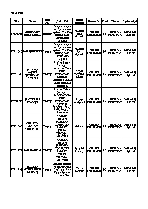 File unduhan