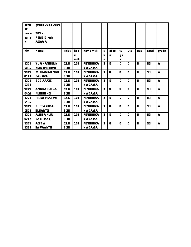 File unduhan