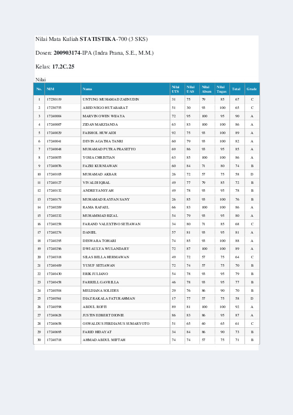 File unduhan