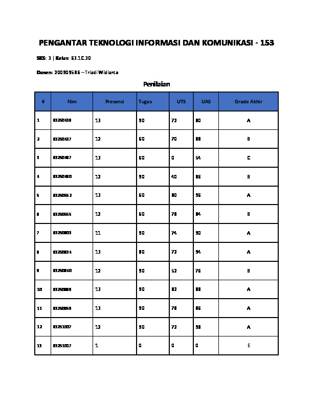 File unduhan