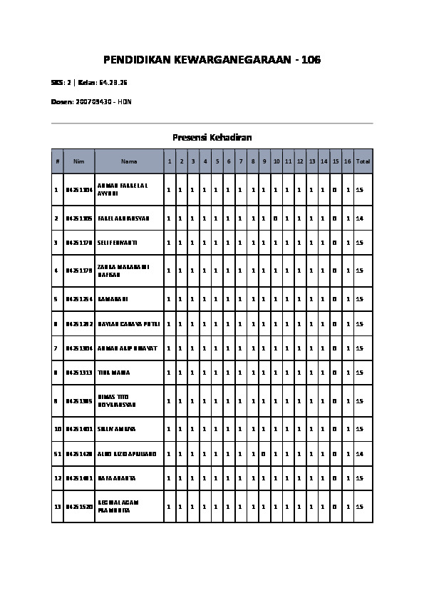 File unduhan