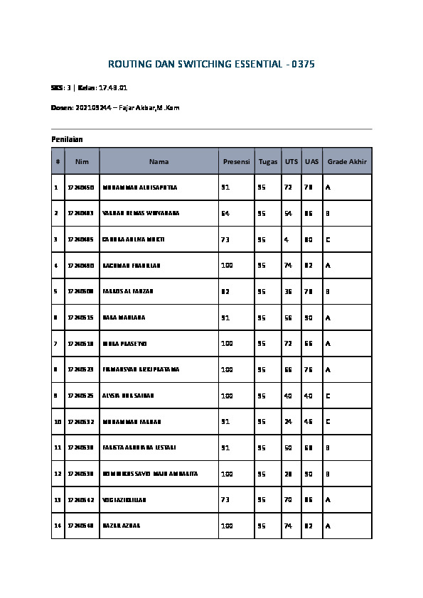 File unduhan