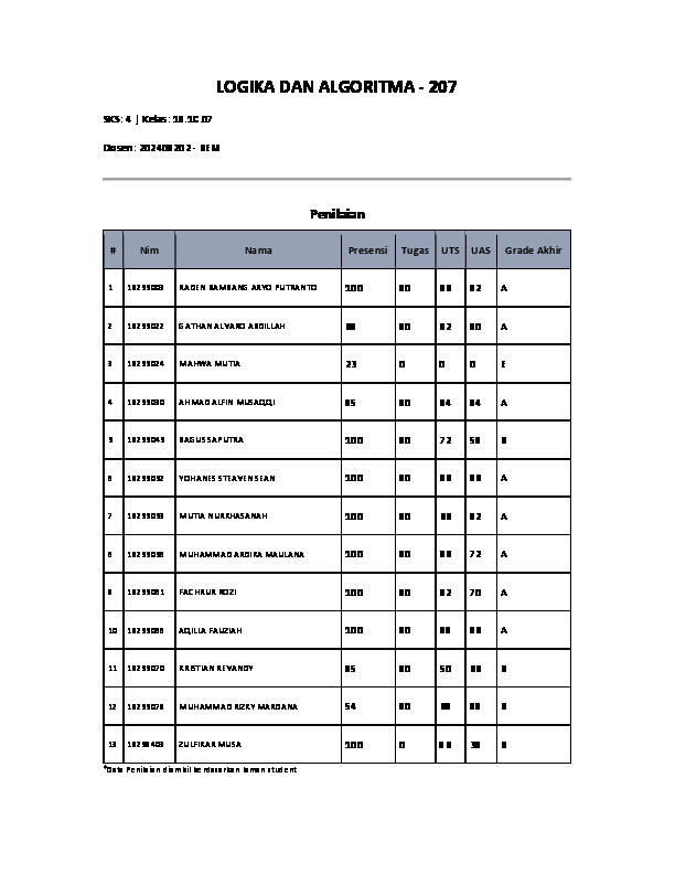 File unduhan